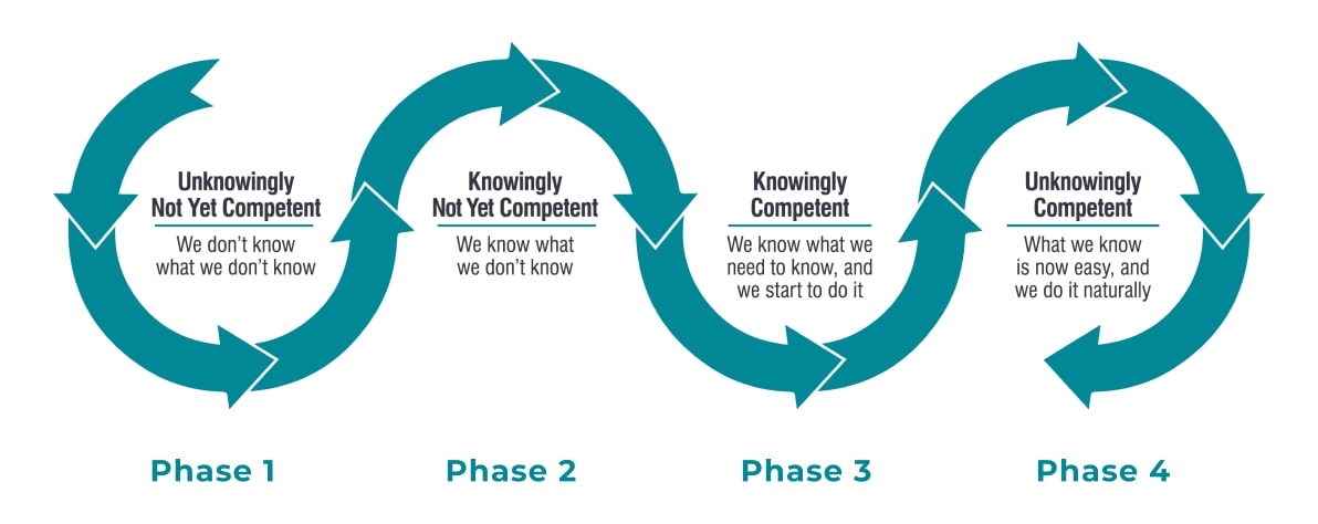 Ardvark learning diagram