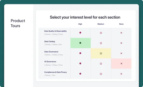 Let buyers find what matters to them