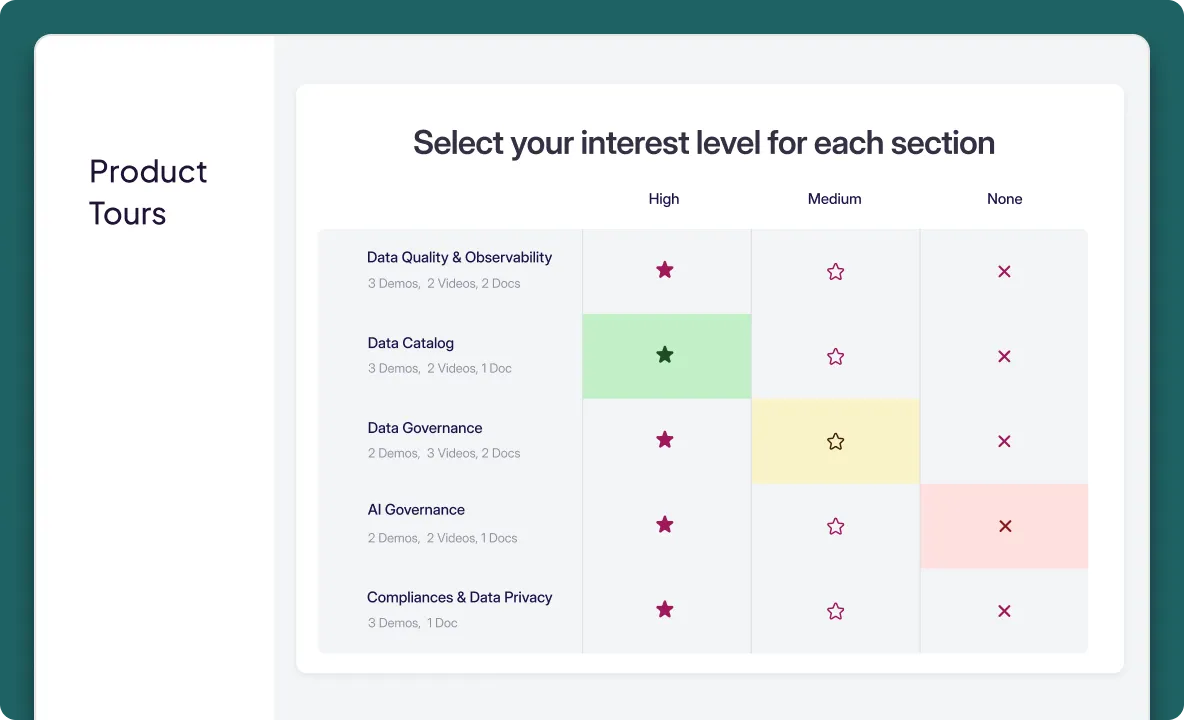 Let buyers find what matters to them
