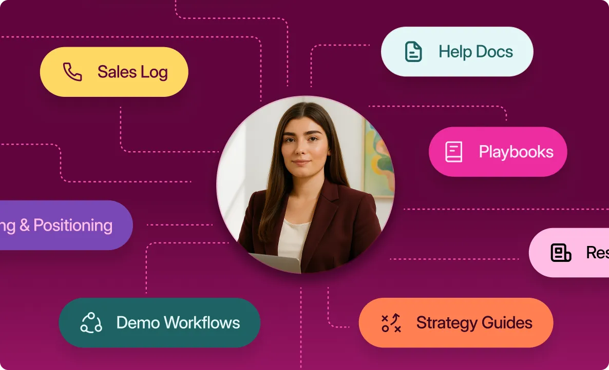 Trained on your top performers