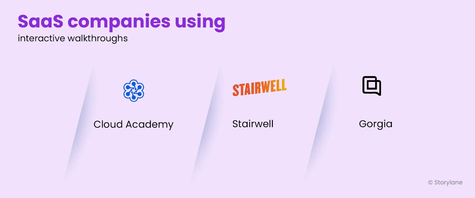 Examples of SaaS companies using interactive product guides
