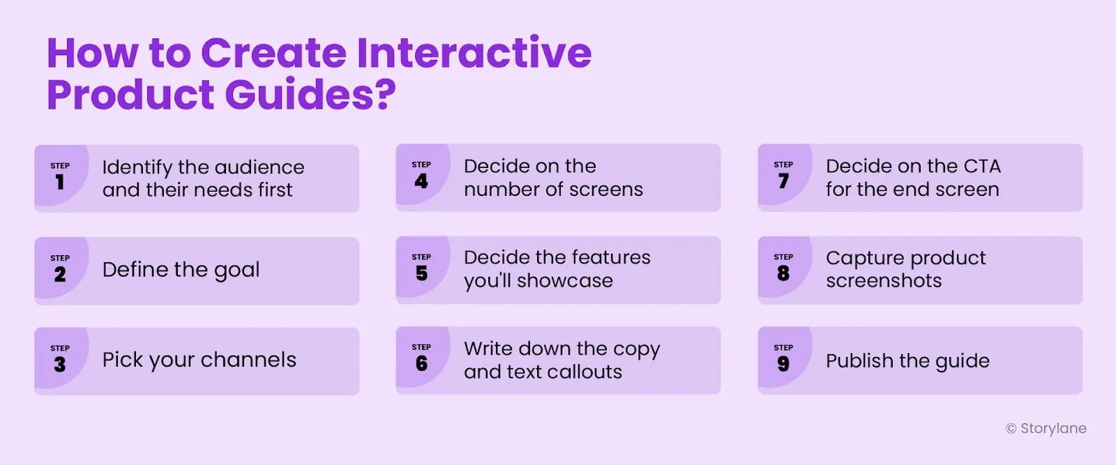 Step-by-step process to create interactive guides
