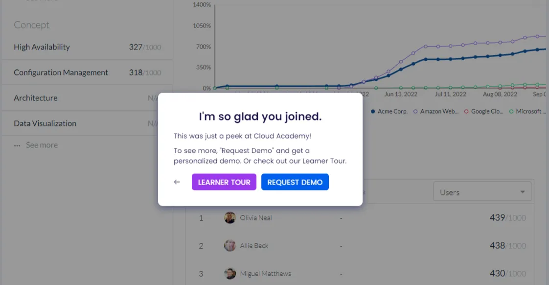 This is how Cloud Academy’s end screen looks like two CTAs