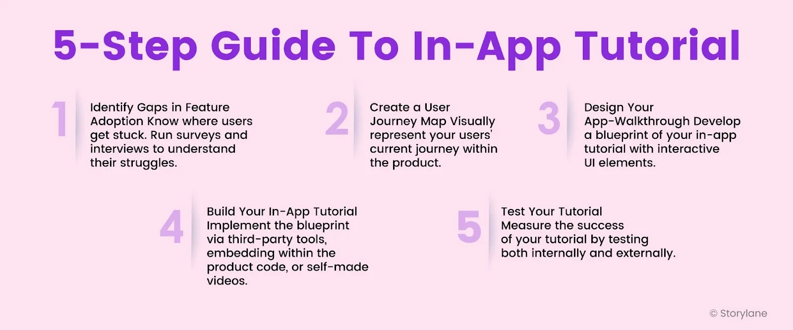 5-step guide to creating in-app tutorials