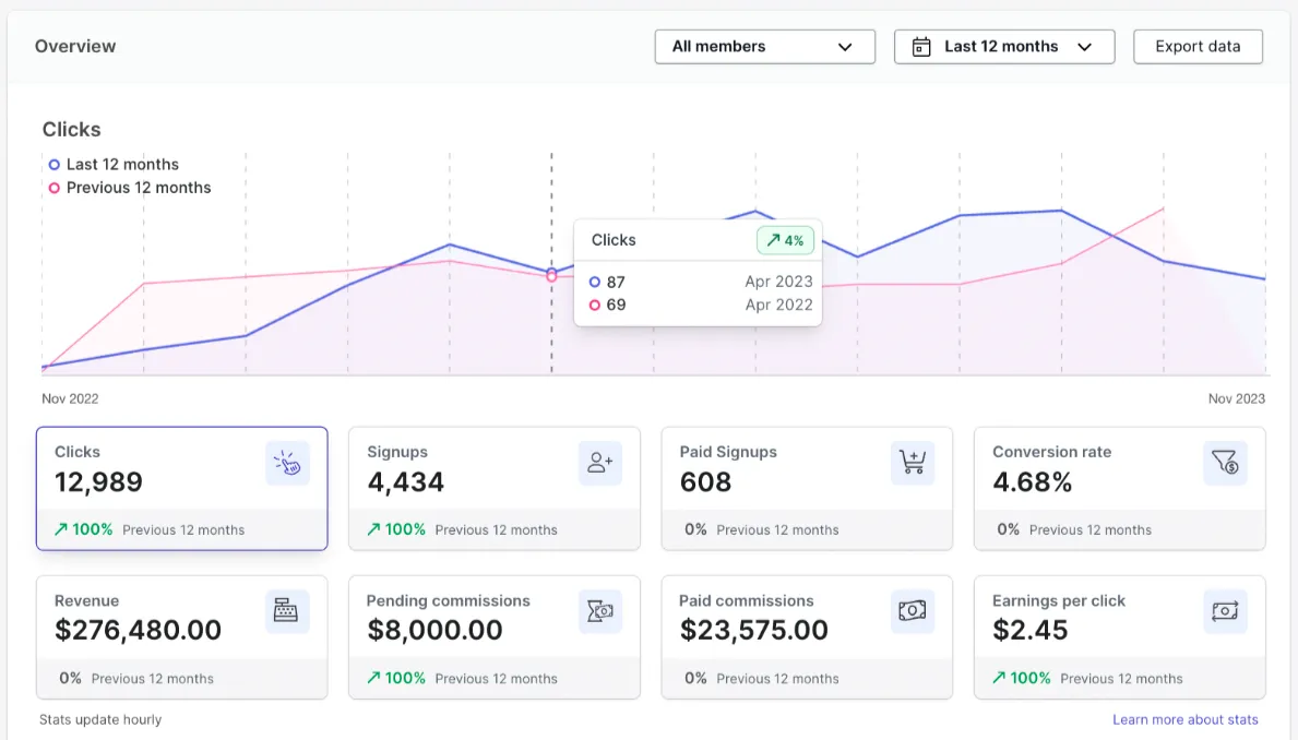 PartnerStack - Partner marketplace & performance tracking