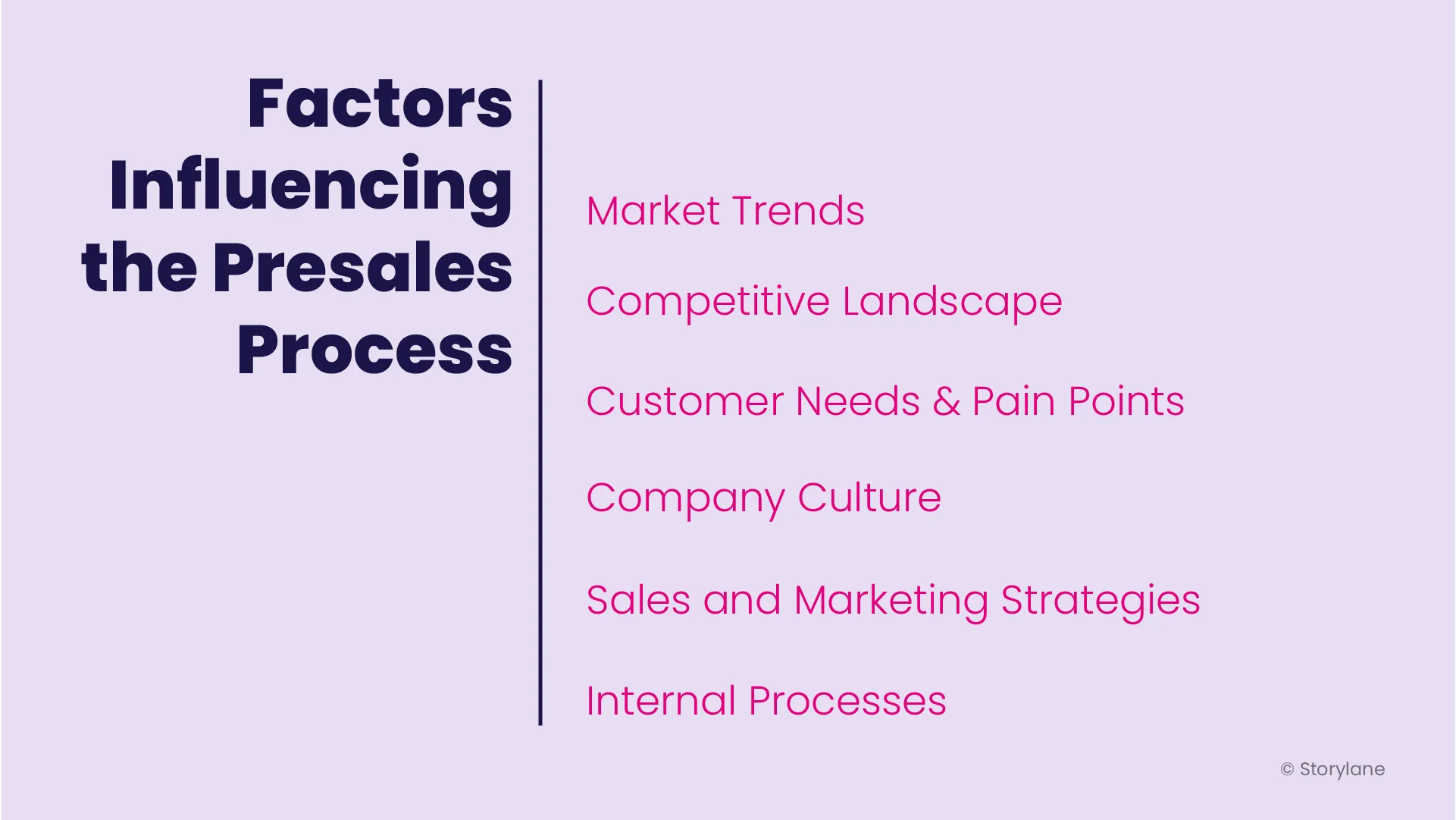 Factors that influence the Presales process, including customer needs and preferences, market trends and competition, available resources and budget, and company goals and strategies.