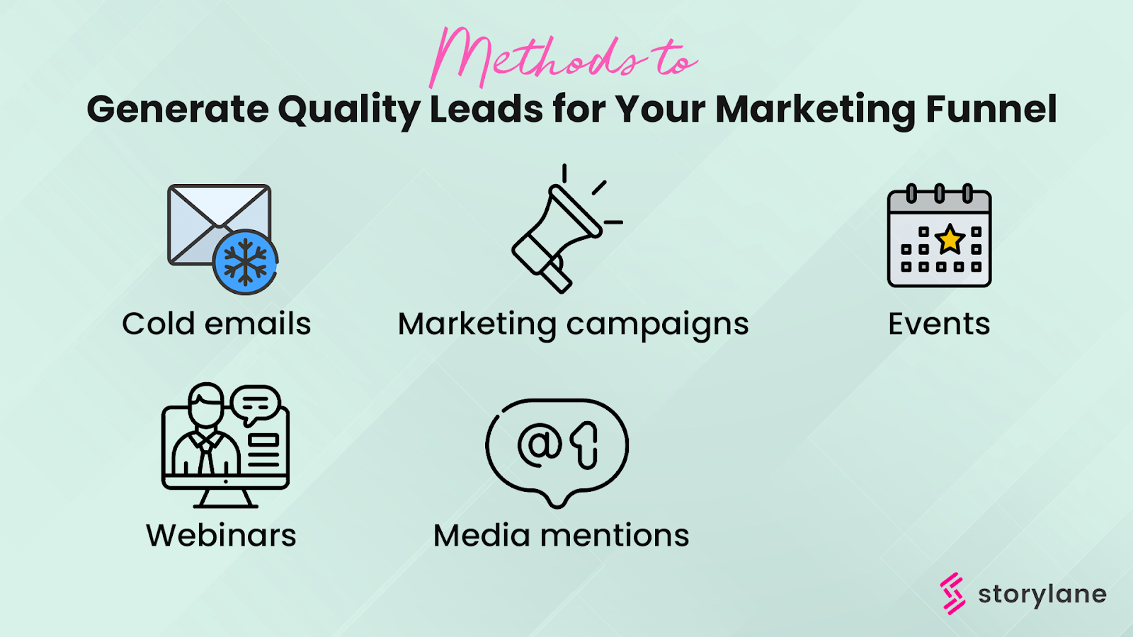 Methods to generate quality leads