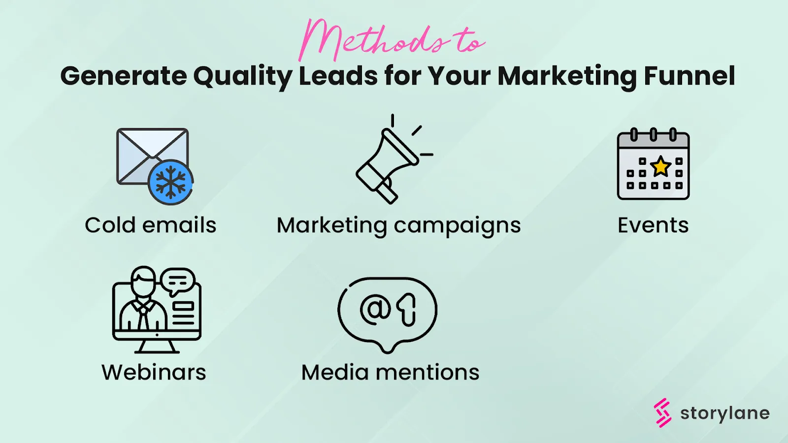 Methods to generate quality leads
