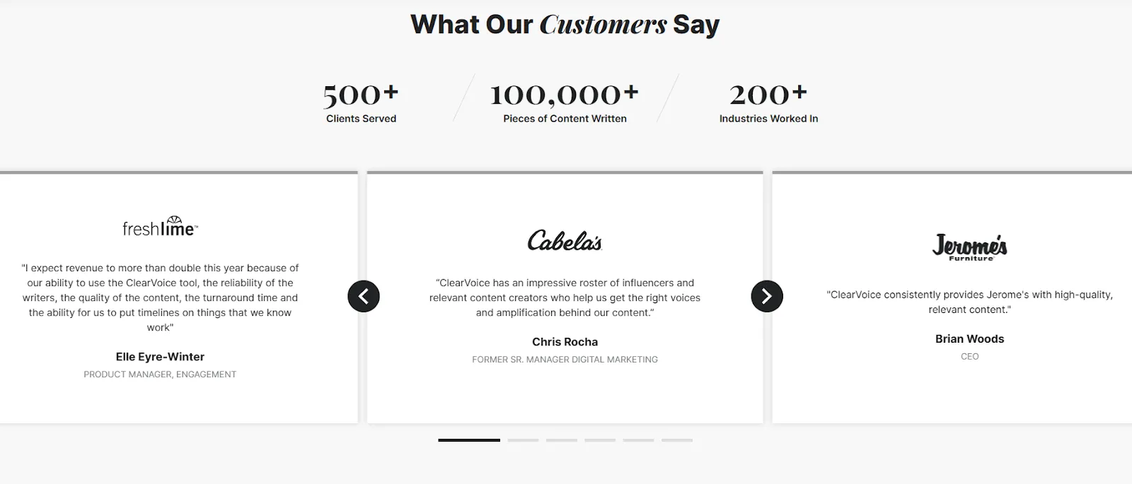 Clearvoice social proof