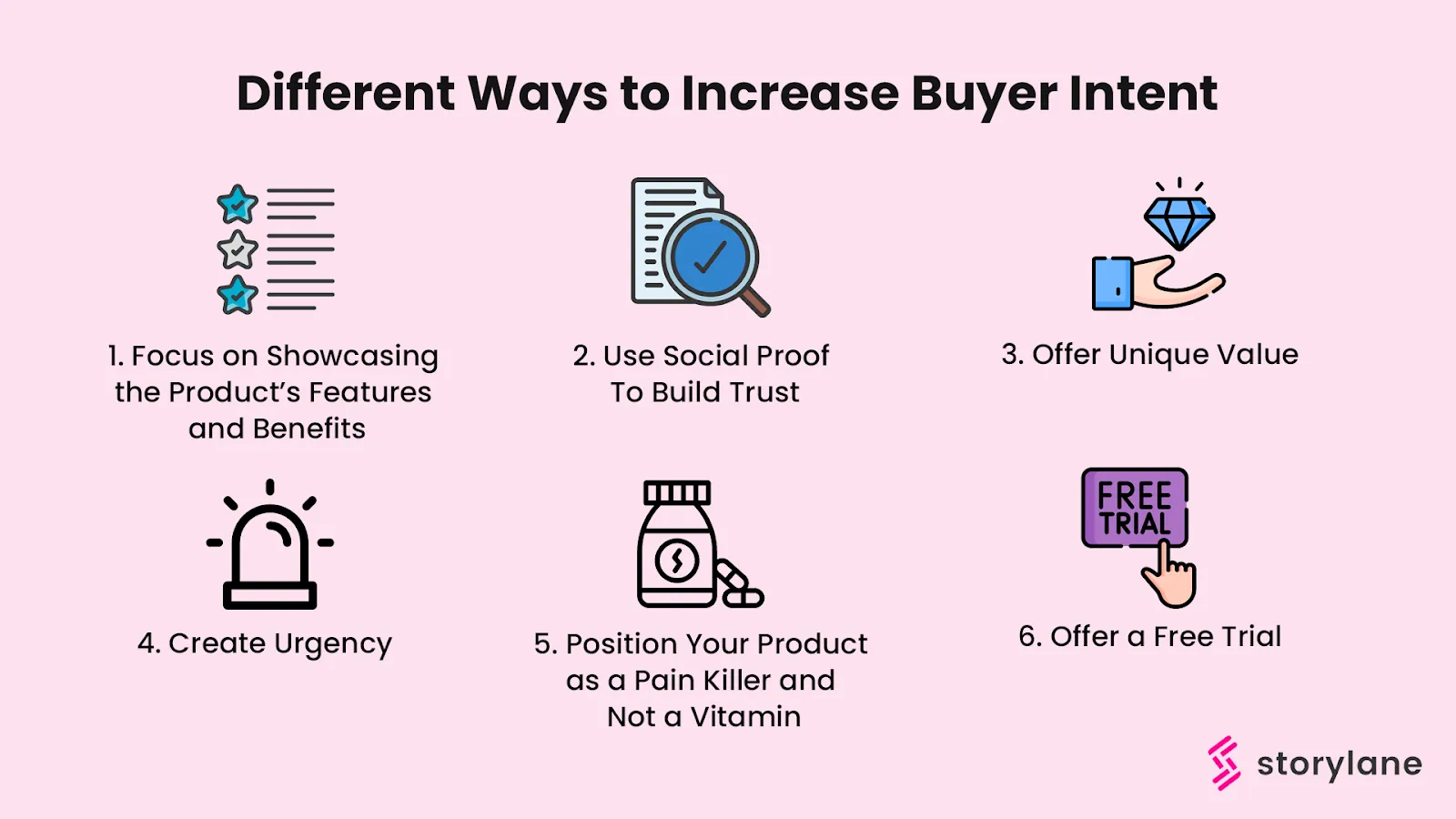 Different Ways to Increase Buyer Intent