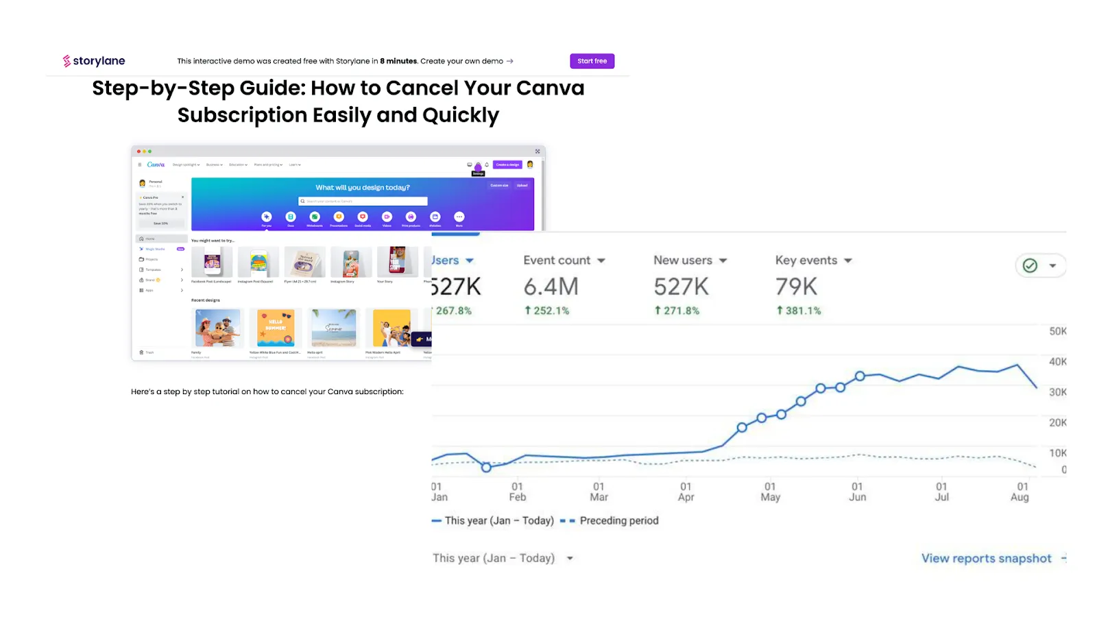 Demo led seo as a growth hacking strategy