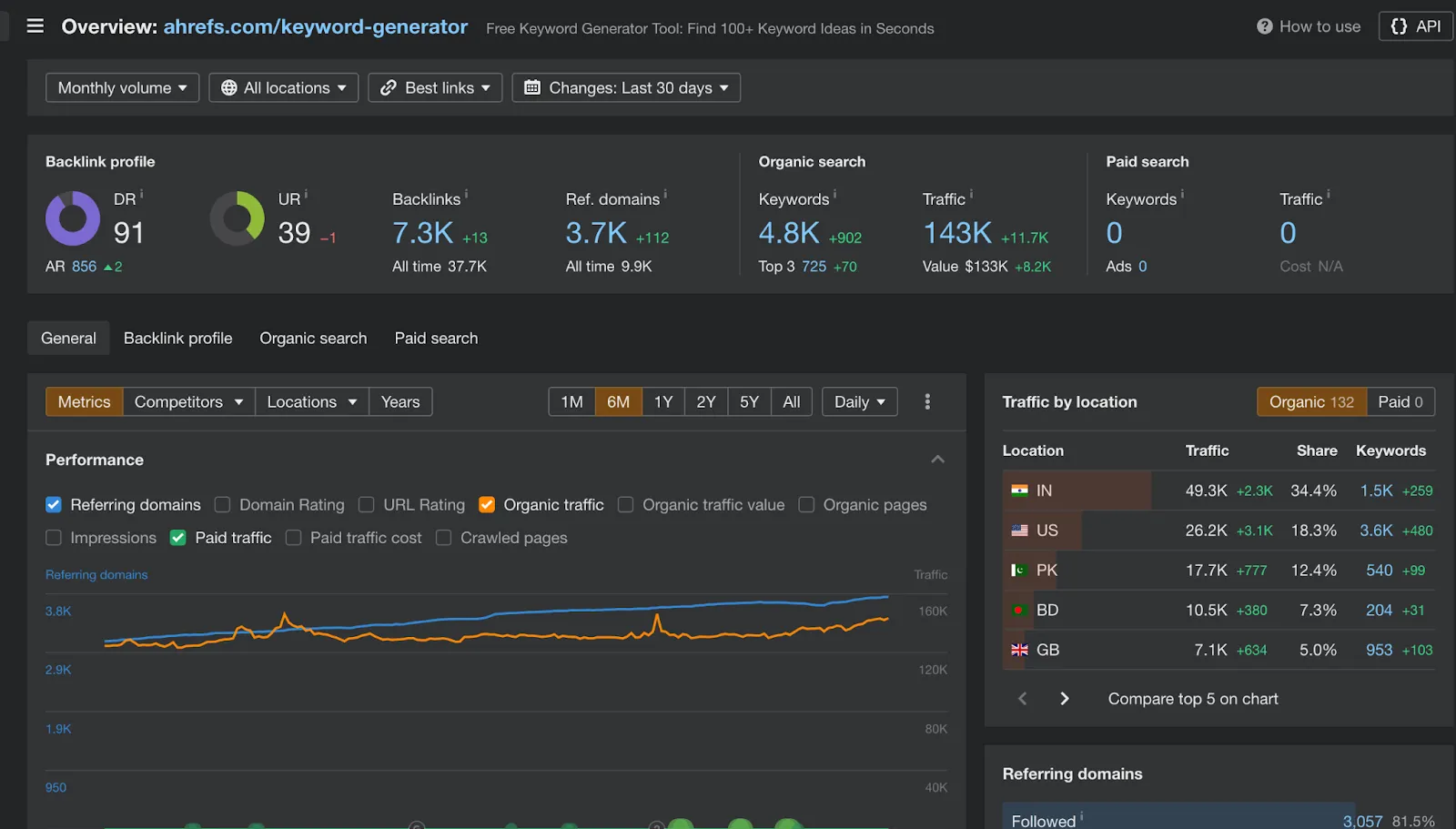 Performance of free tools