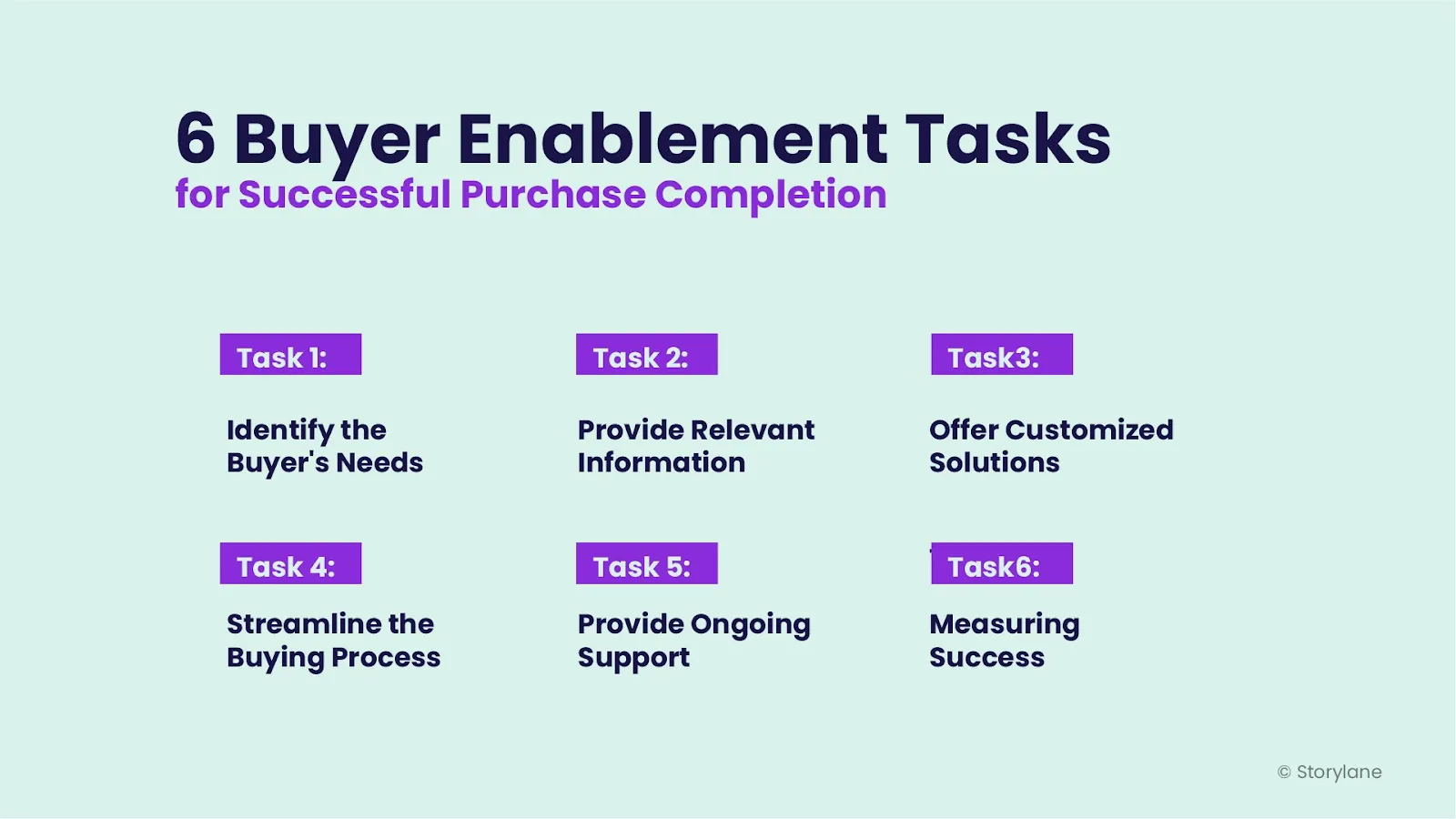 6 Buyer Enablement Tasks for Successful Purchase Completion