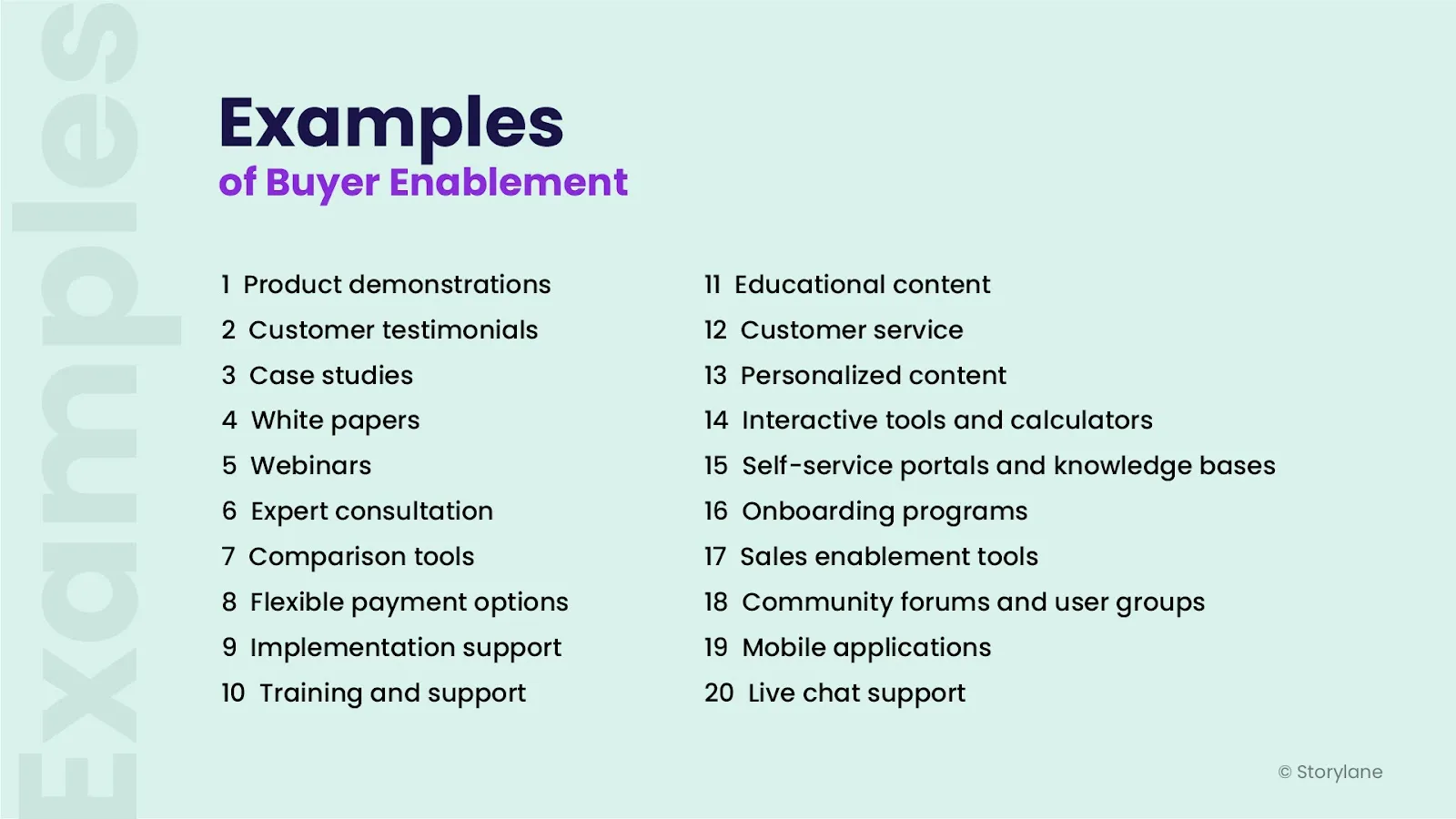 Examples of B2B Buyer Enablement | User Journey | Content, Features, and Services for Buyer Decisions
