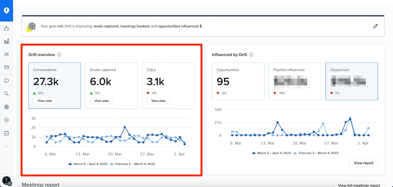 Drift is a conversational marketing platform