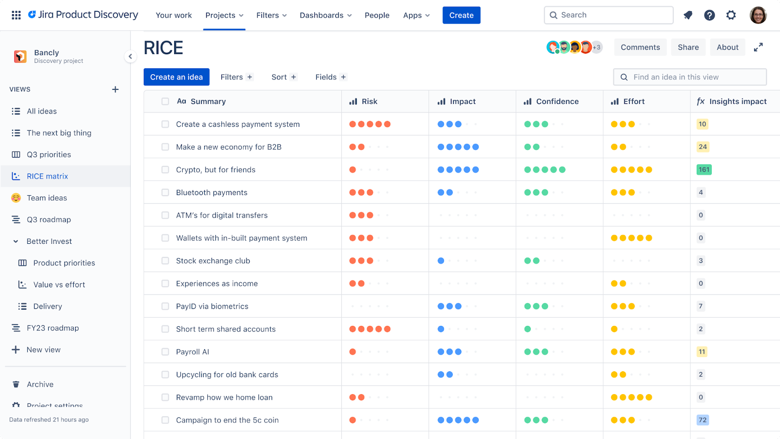 Atlassian tool is a prime example of a SaaS product that uses Product-Led-Growth strategies to drive its success, offering various collaboration and productivity features for teams