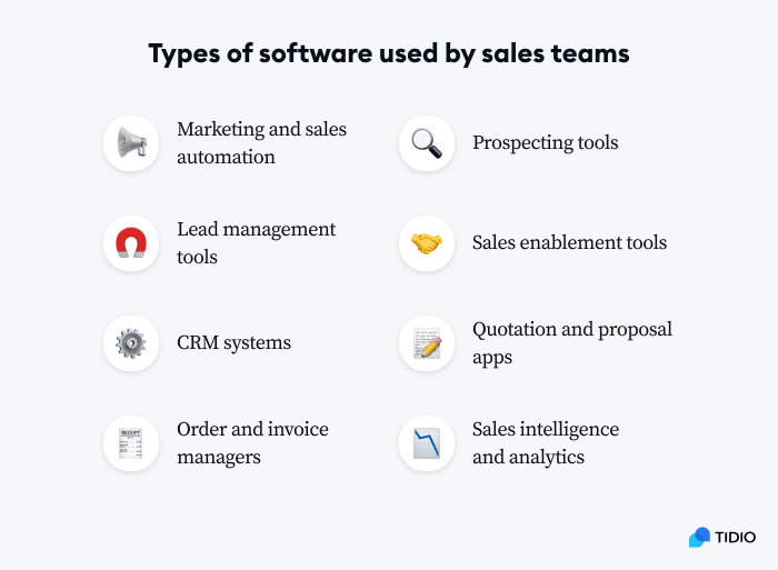 An infographic showing the types of software used by sales teams