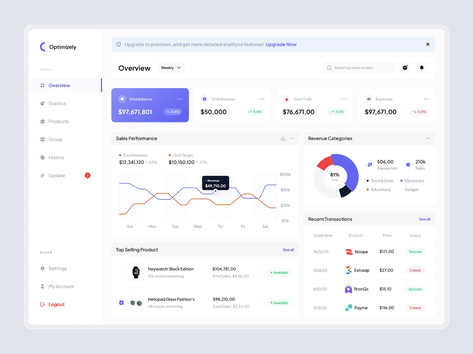 optimizely helps with website optimization