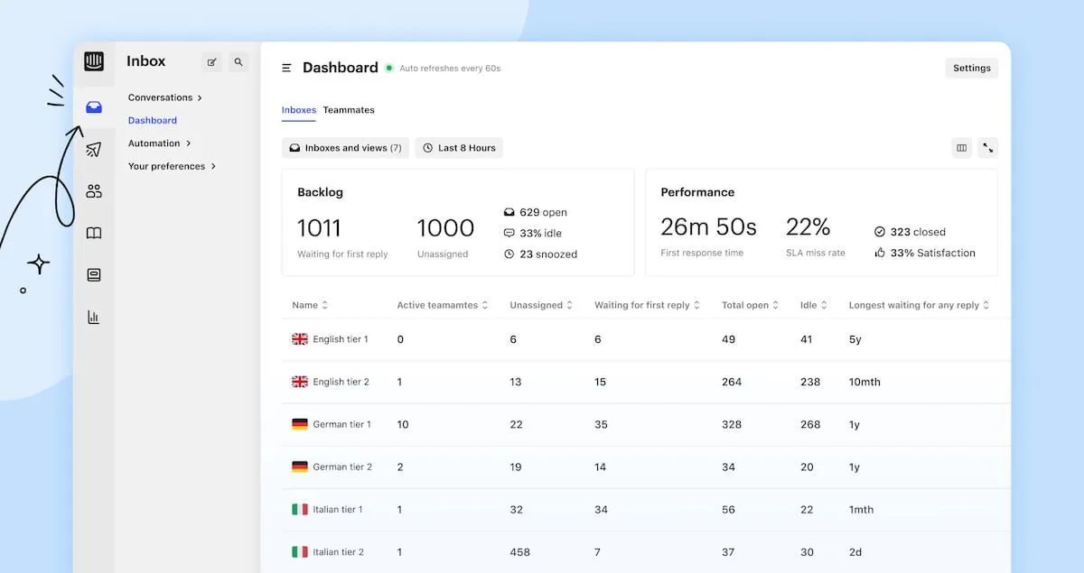 Intercom offers live chat for customer engagement