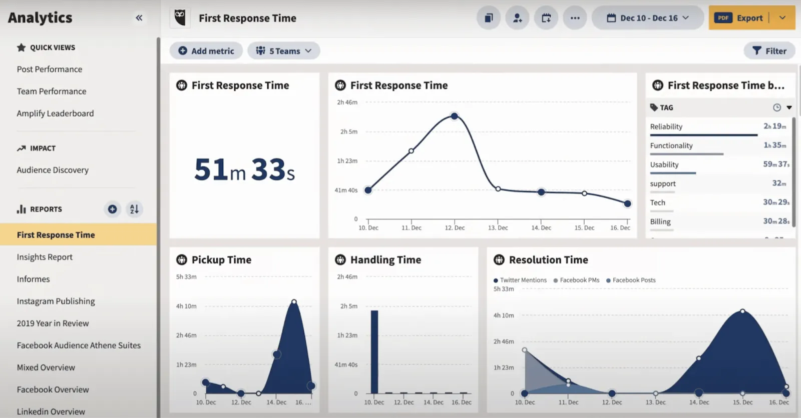 Hootsuite is a social media management tool
