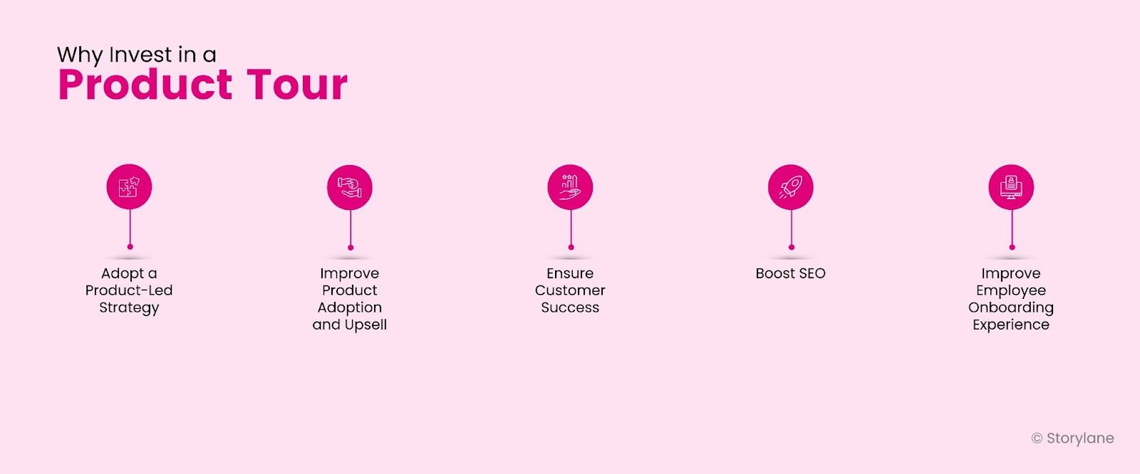 5 Reasons Why You Need to Invest in a Guided Product Tour