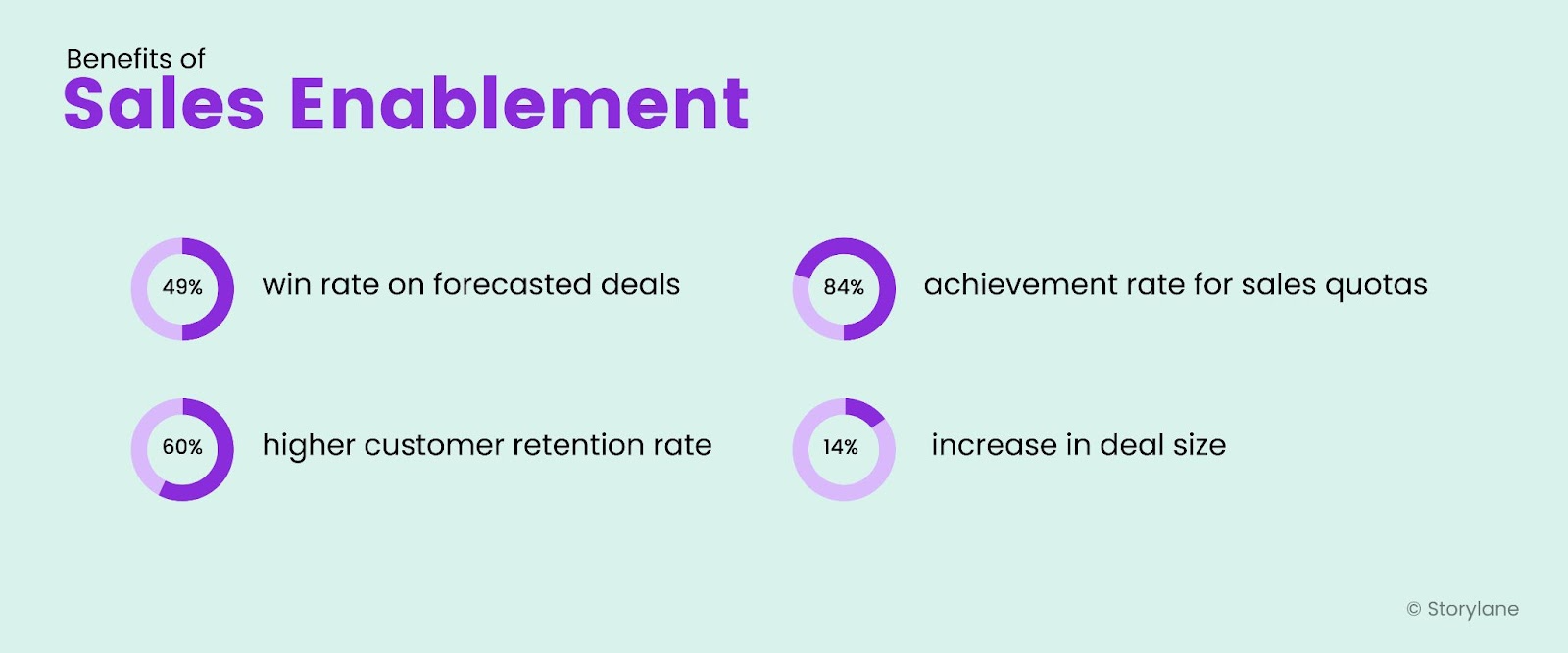 Benefits of Sales Enablement