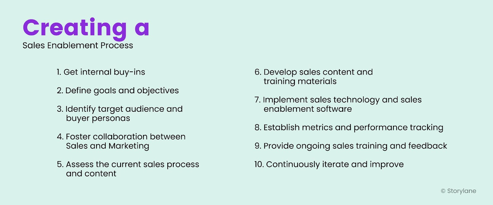 Creating a Sales Enablement Process