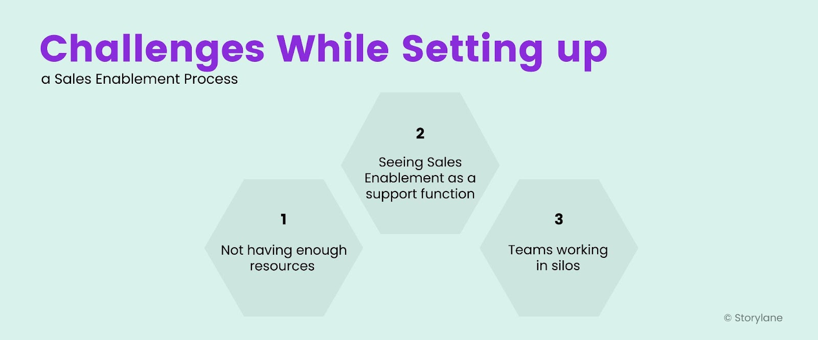 Challenges While Setting up a Sales Enablement Process