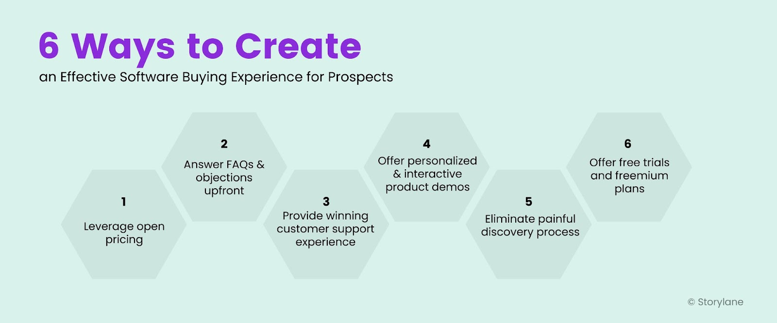 Ways to create an effective software buying process