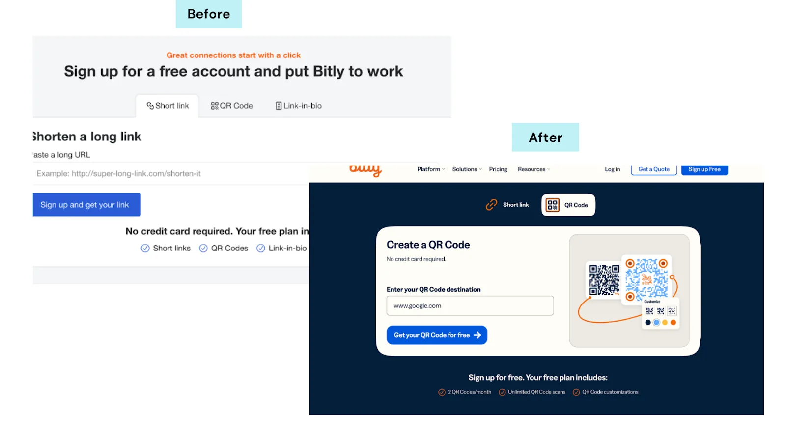 Bitly experimented with different approaches to their homepage CTA