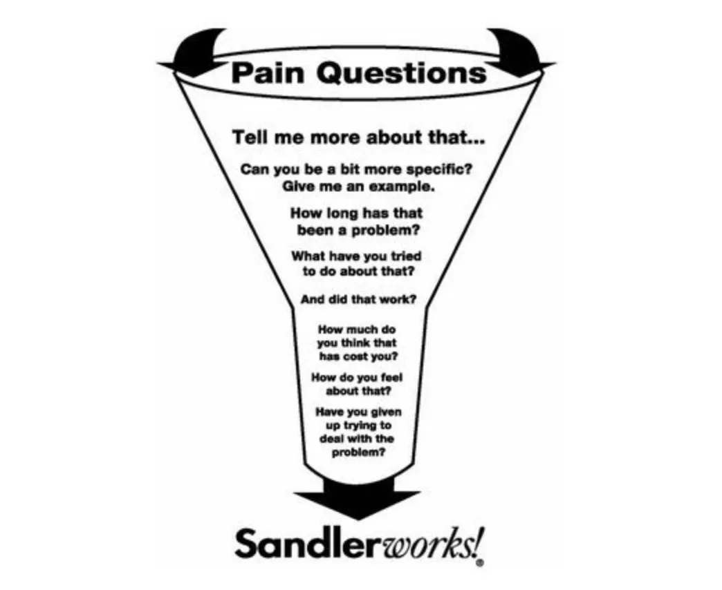 sandler pain funnel
