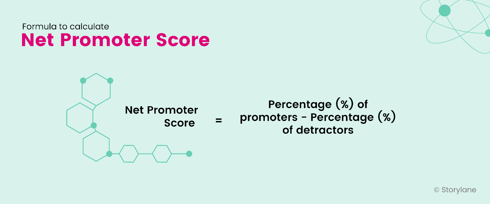 Formula for Net Promoter Score