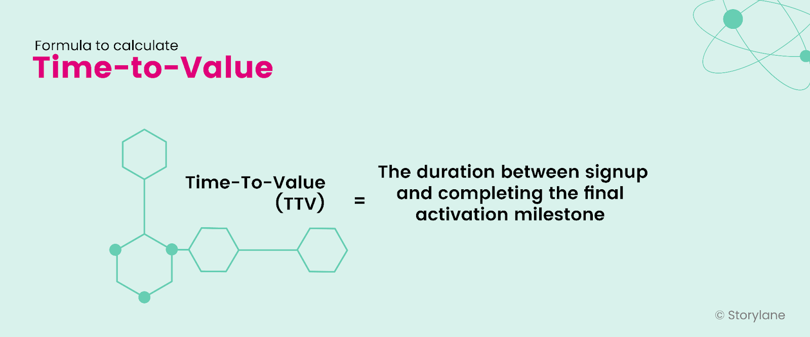 Formula to calculate time-to-value