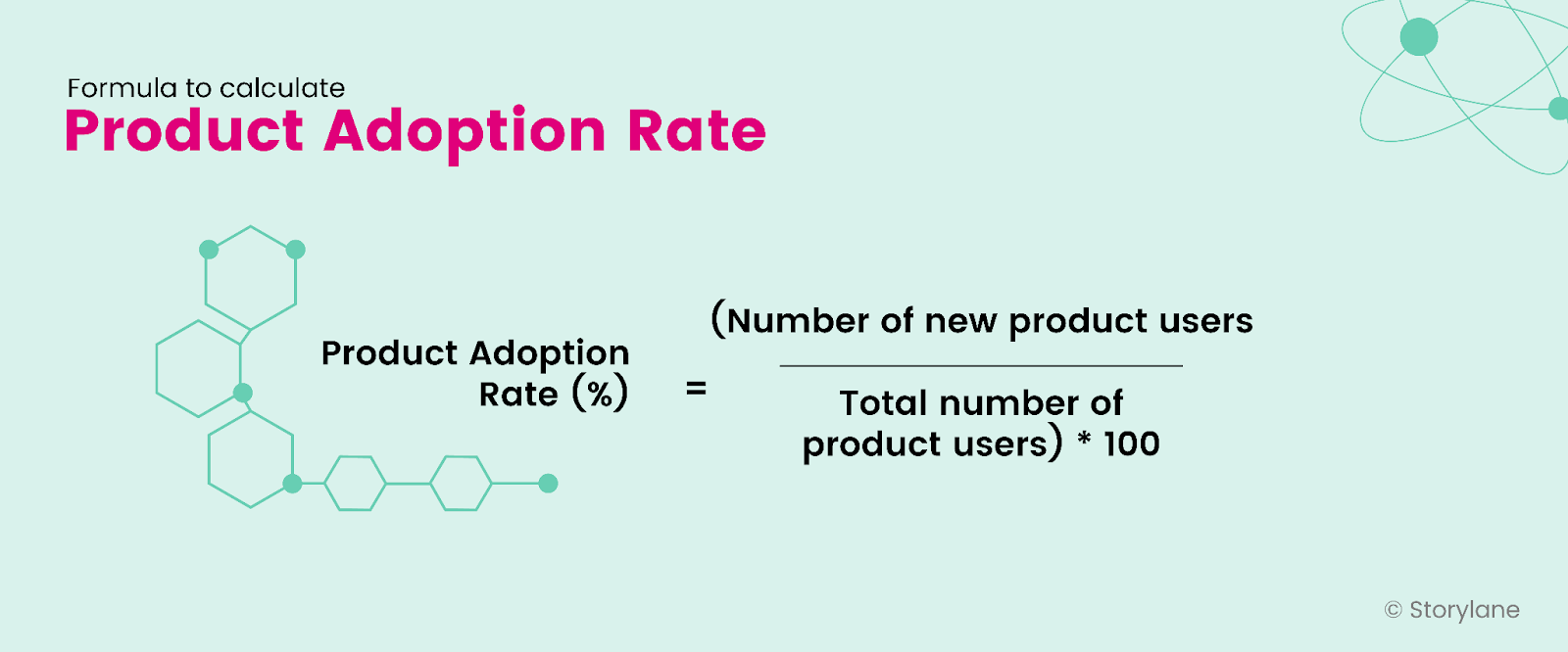 Formula for product adoption rate