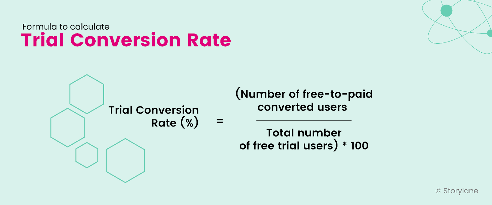 Formula for Trial Conversion Rate