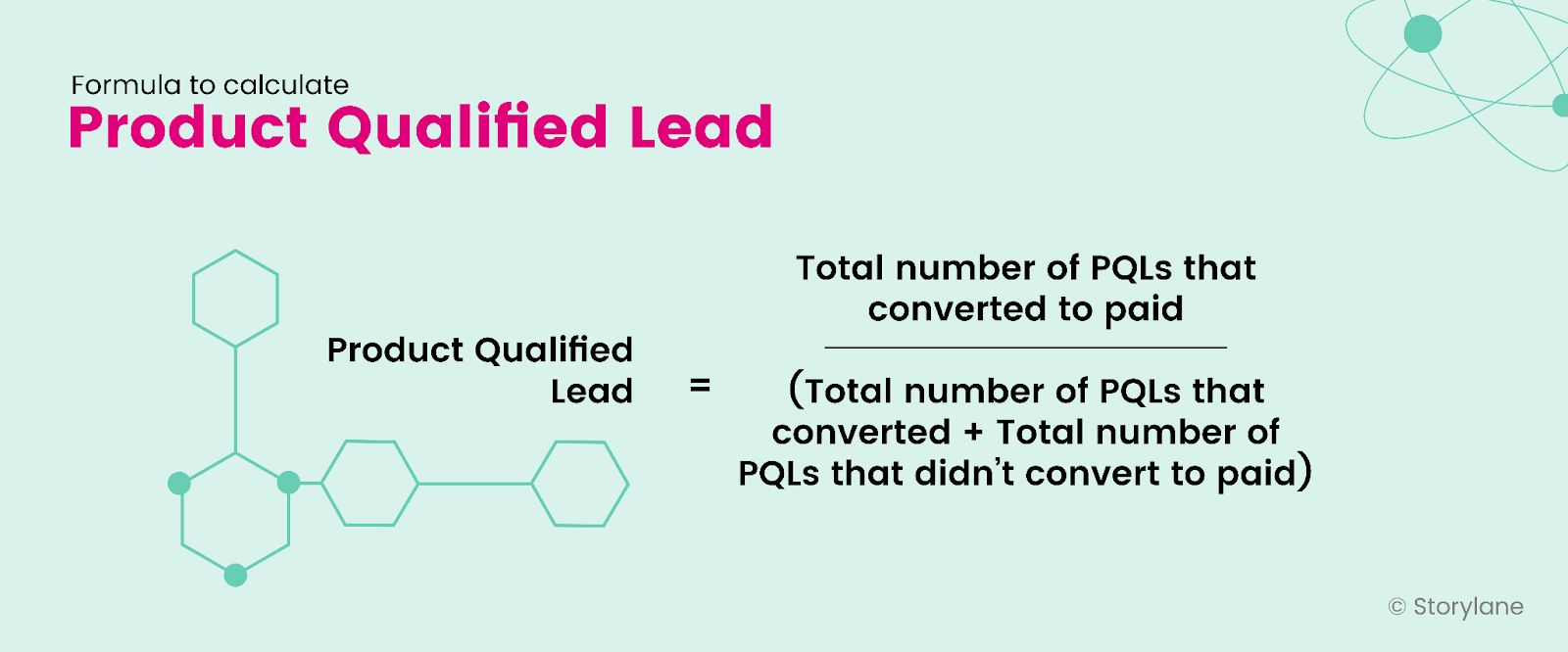 Formula for Product Qualified Leads