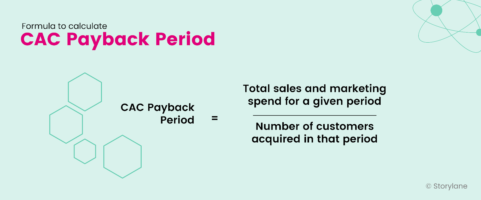 Formula for CAC Payback Period