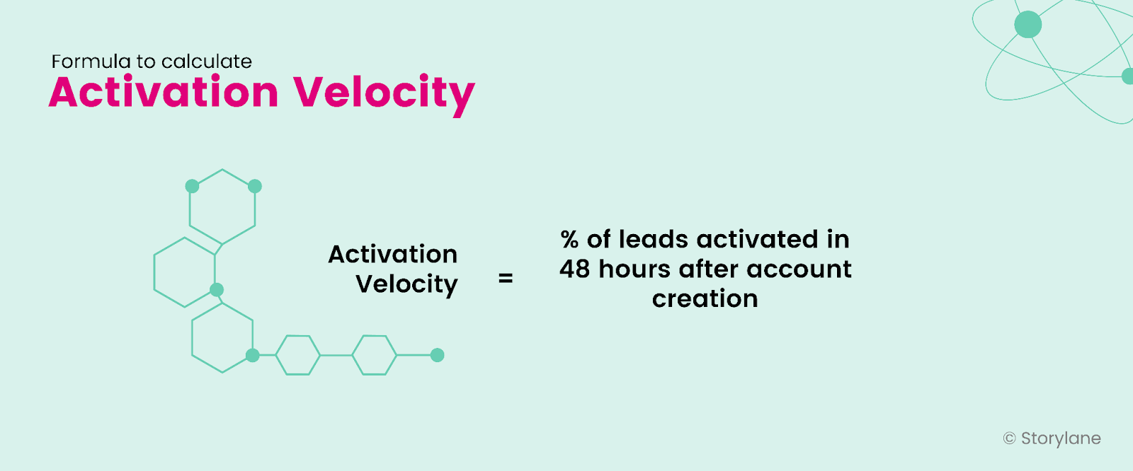 Formula for Activation Velocity