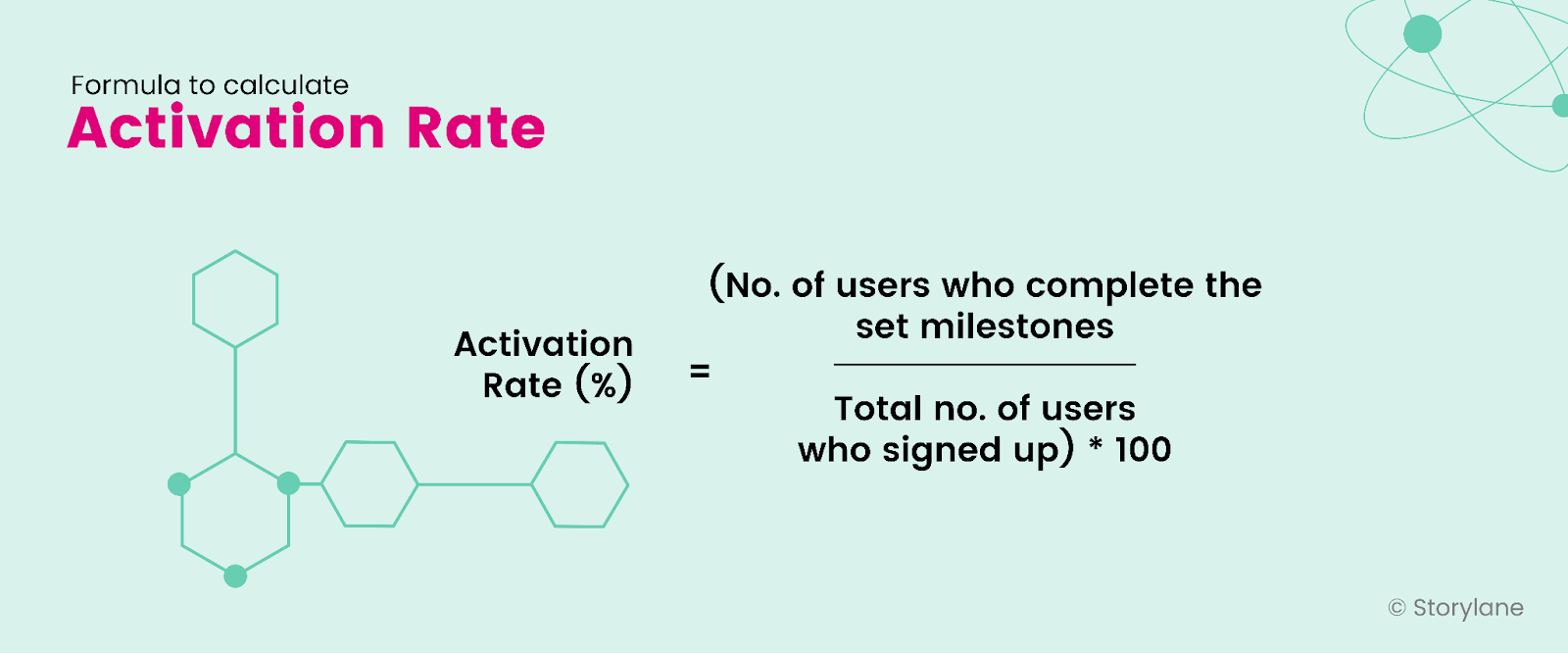 Formula for Activation Rate
