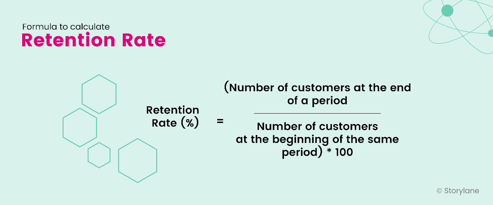 Formula for Retention Rate