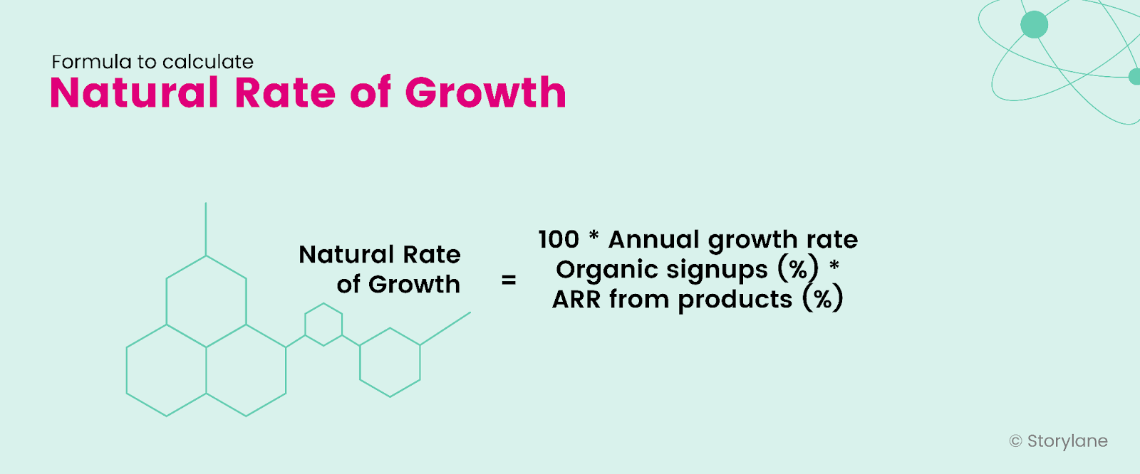 Formula for Natural Rate of Growth