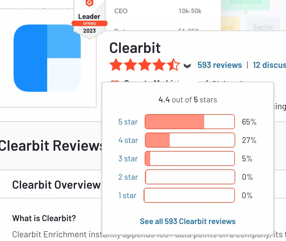 Clearbit is a data intelligence platform that offers data enrichment, lead generation, and personalized marketing tools.