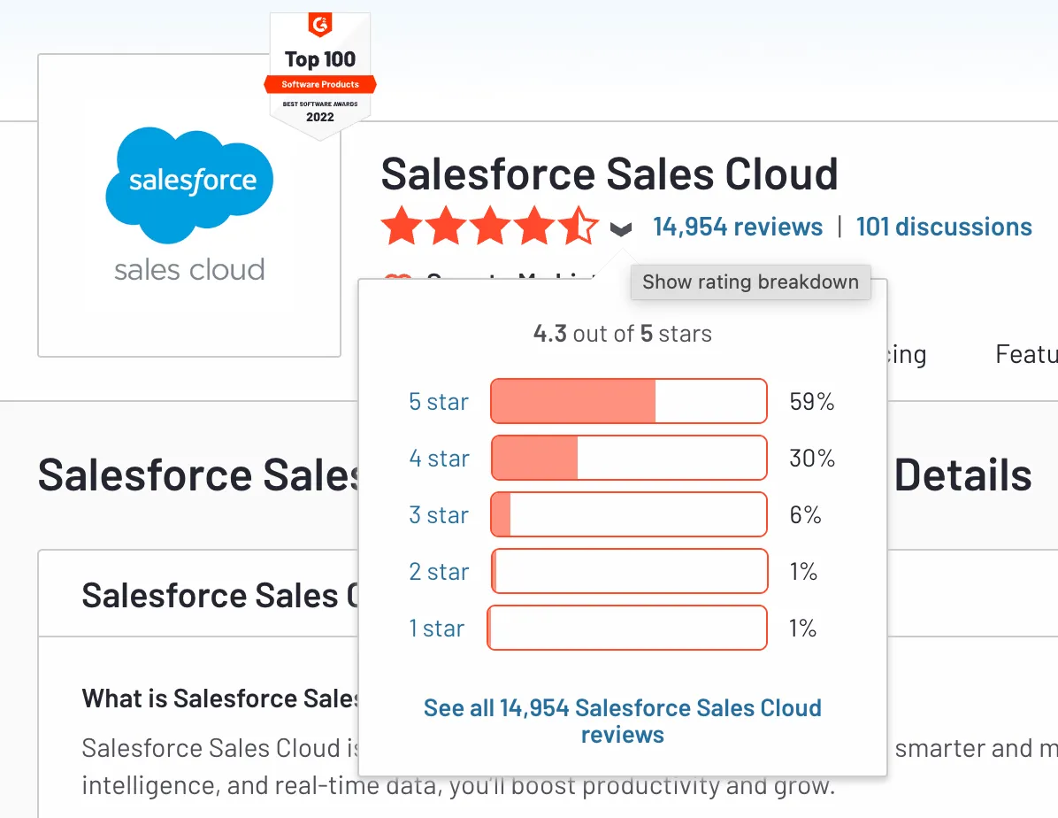Salesforce CRM is a widely recognized and highly customizable customer relationship management software.
