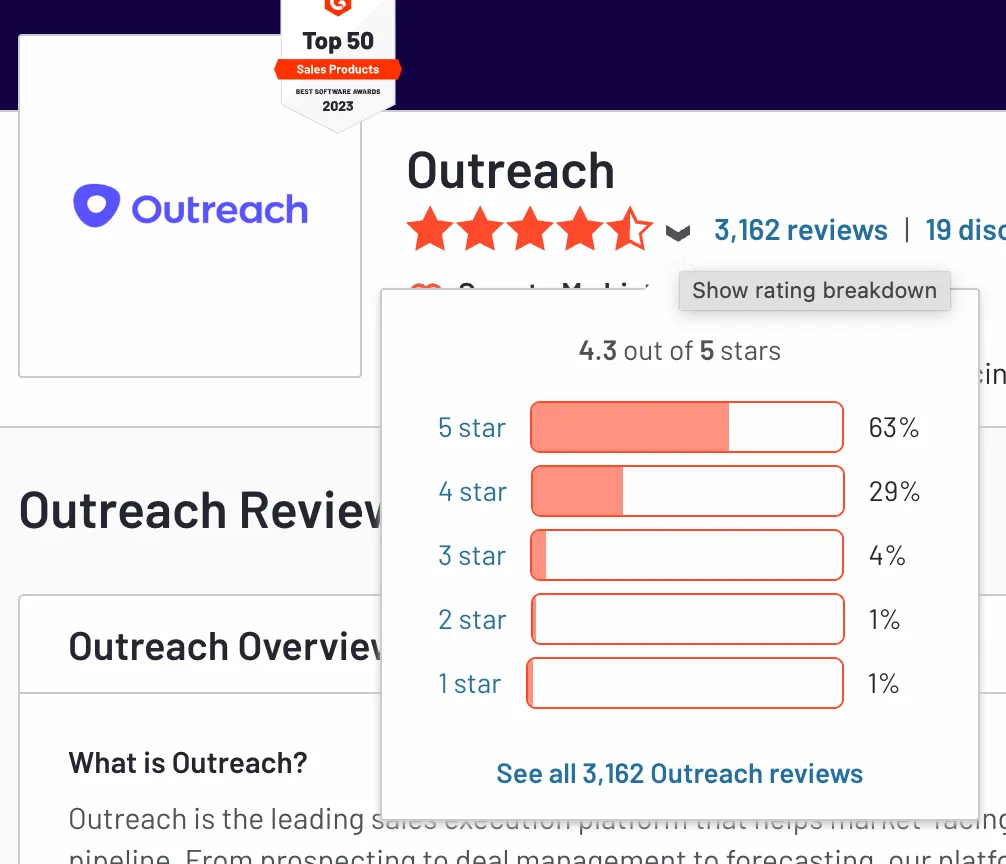 Outreach is a leading sales engagement platform that enables multi channel outreach, combining sales engagement, conversation intelligence, and revenue intelligence in one integrated solution.