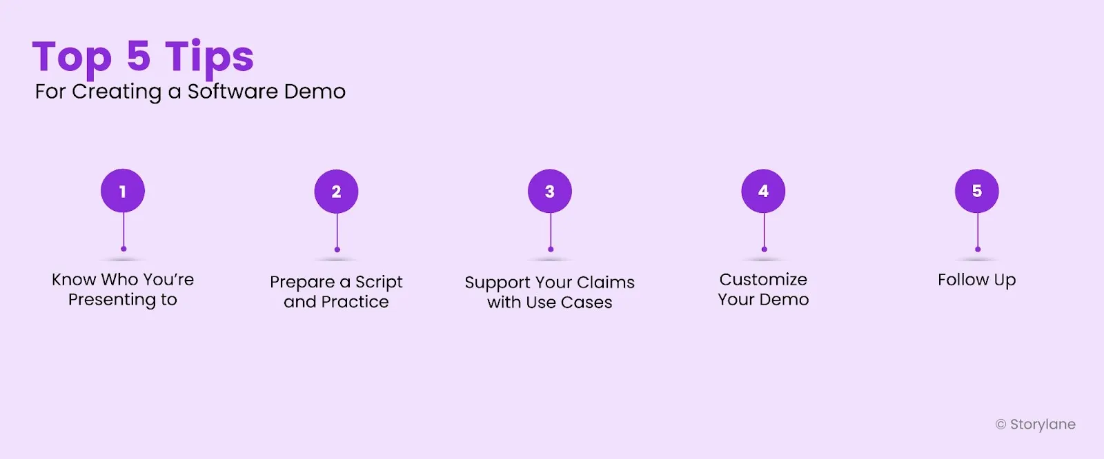 Top 5 Tips to Keep in Mind While Creating a Software Demo Presentation