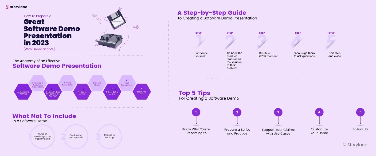 How To Prepare a great Software Demo Presentation in 2023