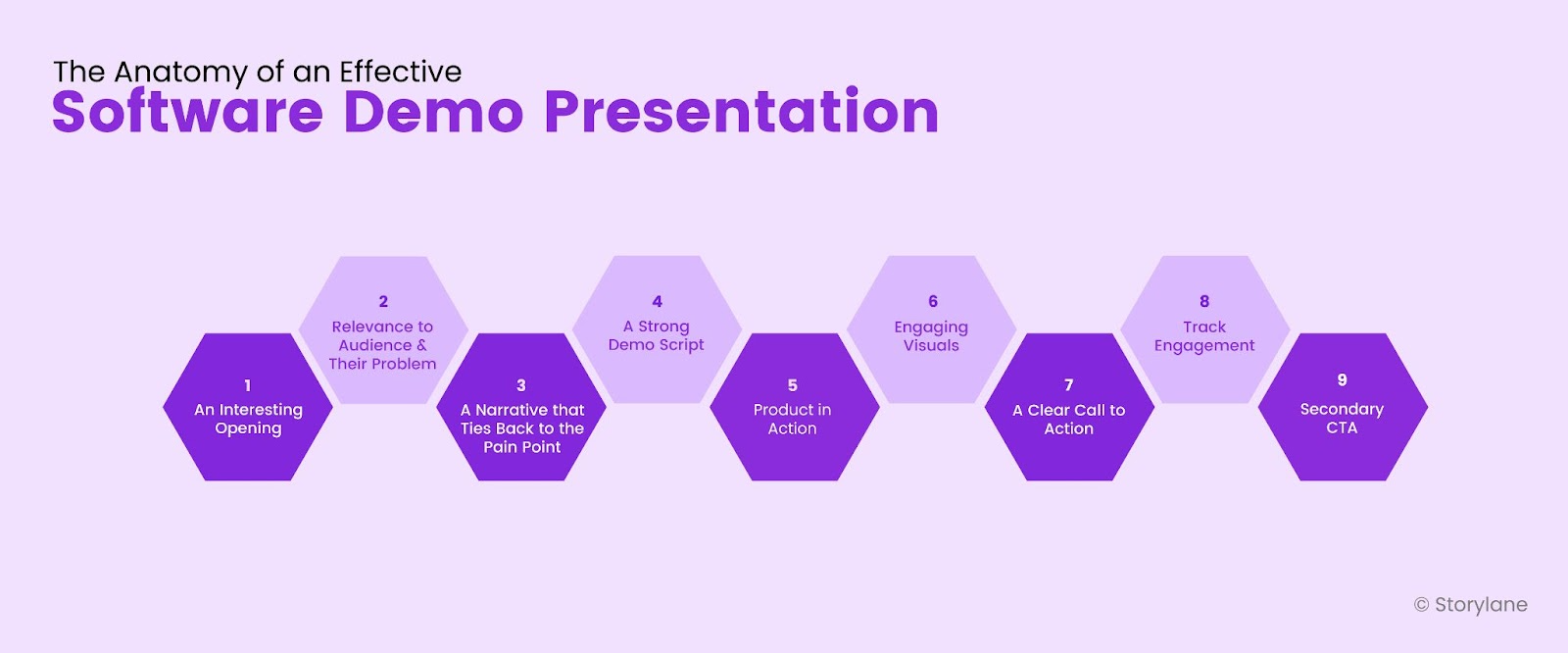 How to create an Effective Software Demo Presentation