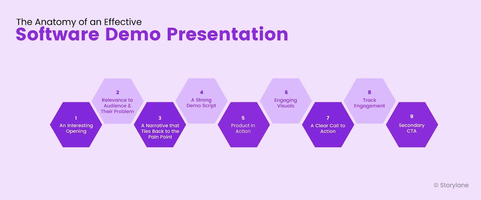 How to create an Effective Software Demo Presentation