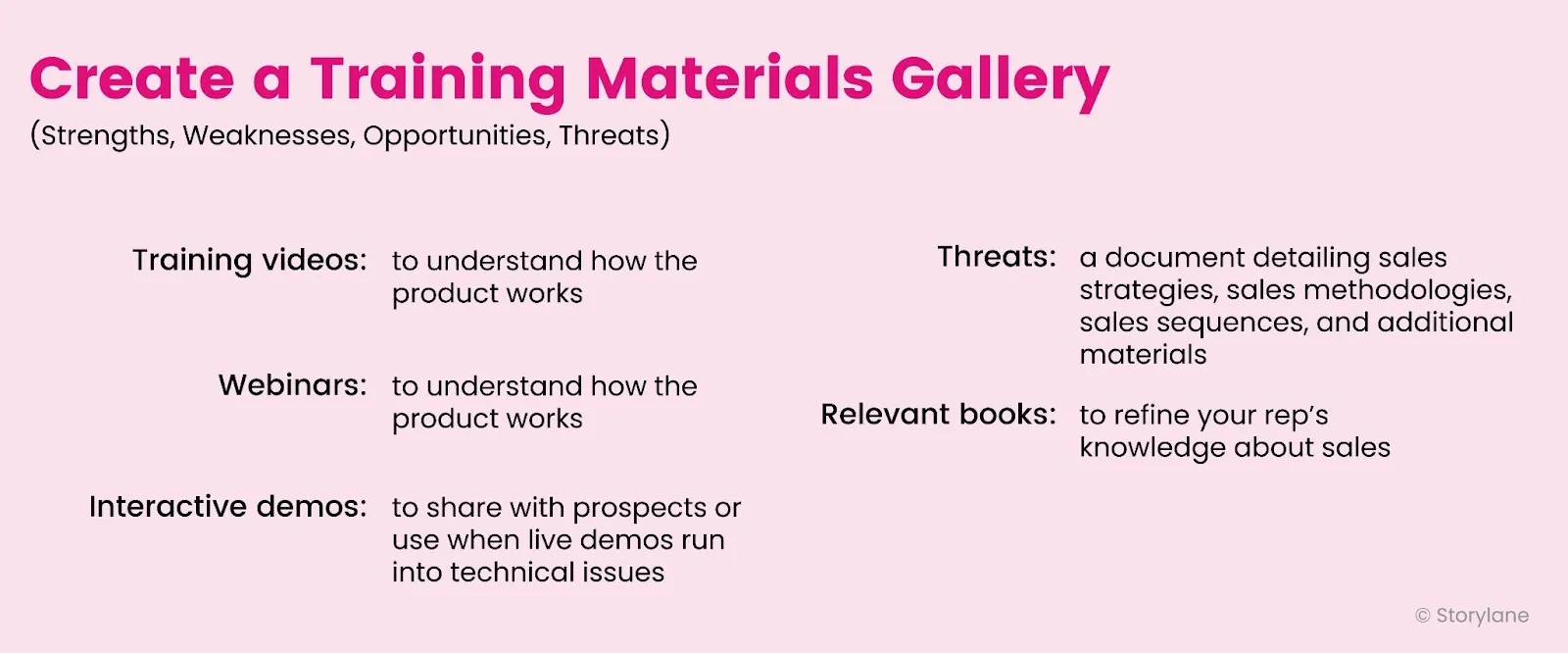 Image detailing the various training materials to include in the gallery