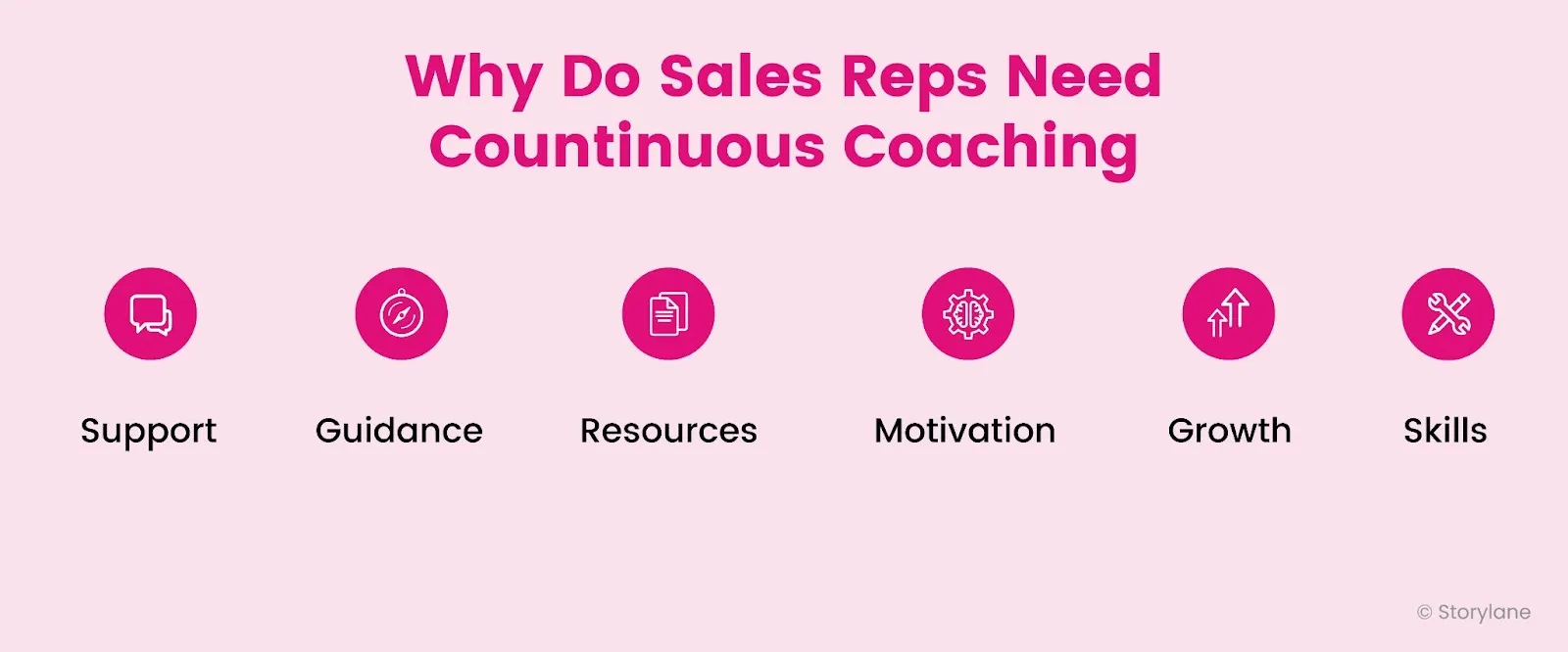 Image depicting the various attributes of sales coaching